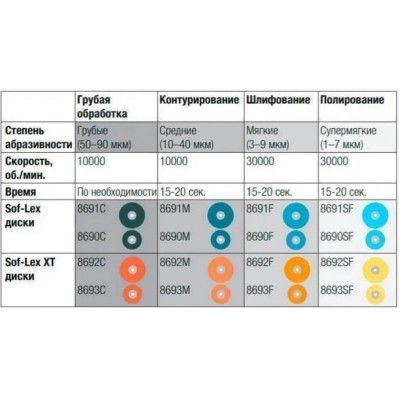 Диски Sof-Lex (50 шт.) 12.7 мм, 8692F